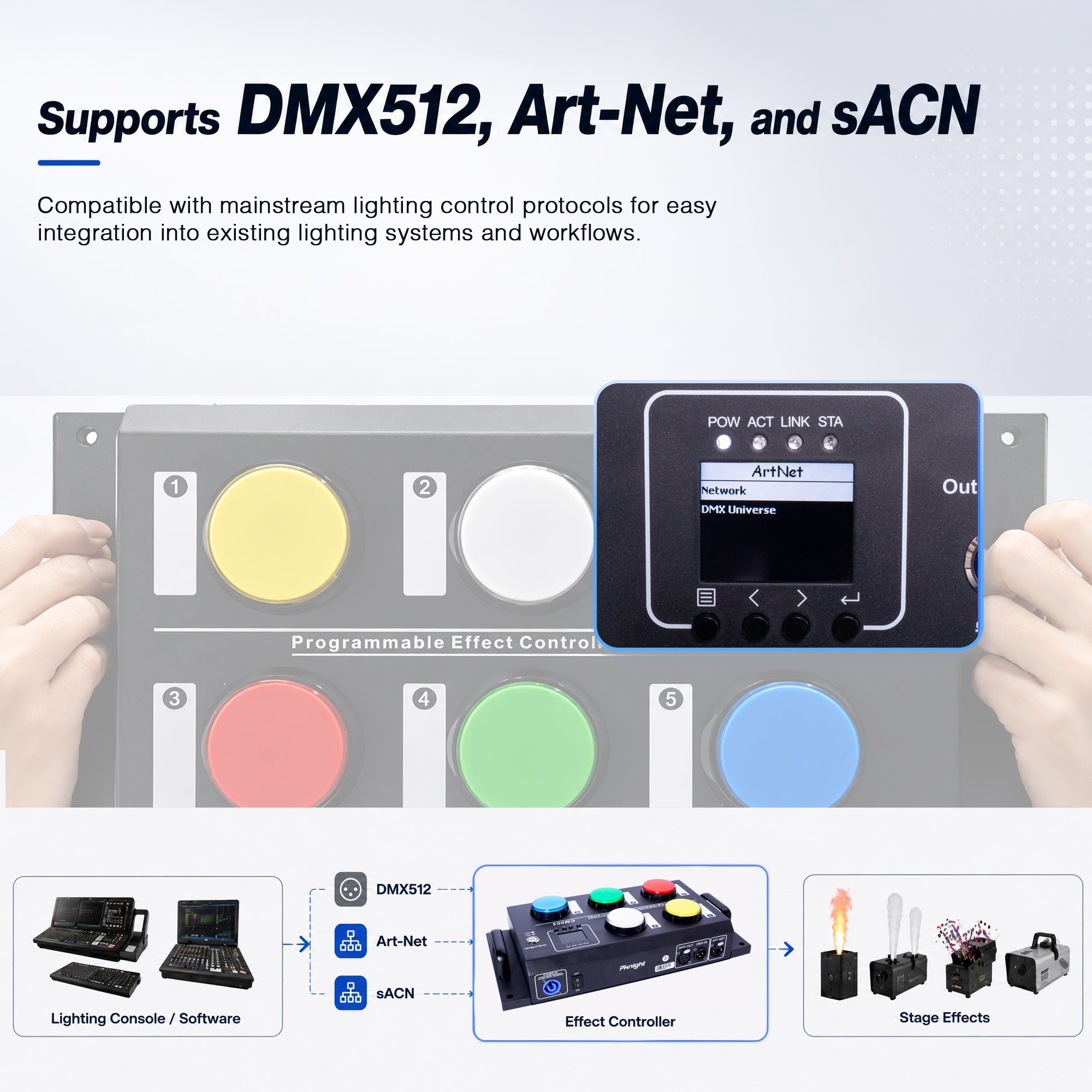 Pknight CM003 controlling DMX stage effects through DMX512 Art-Net and sACN
