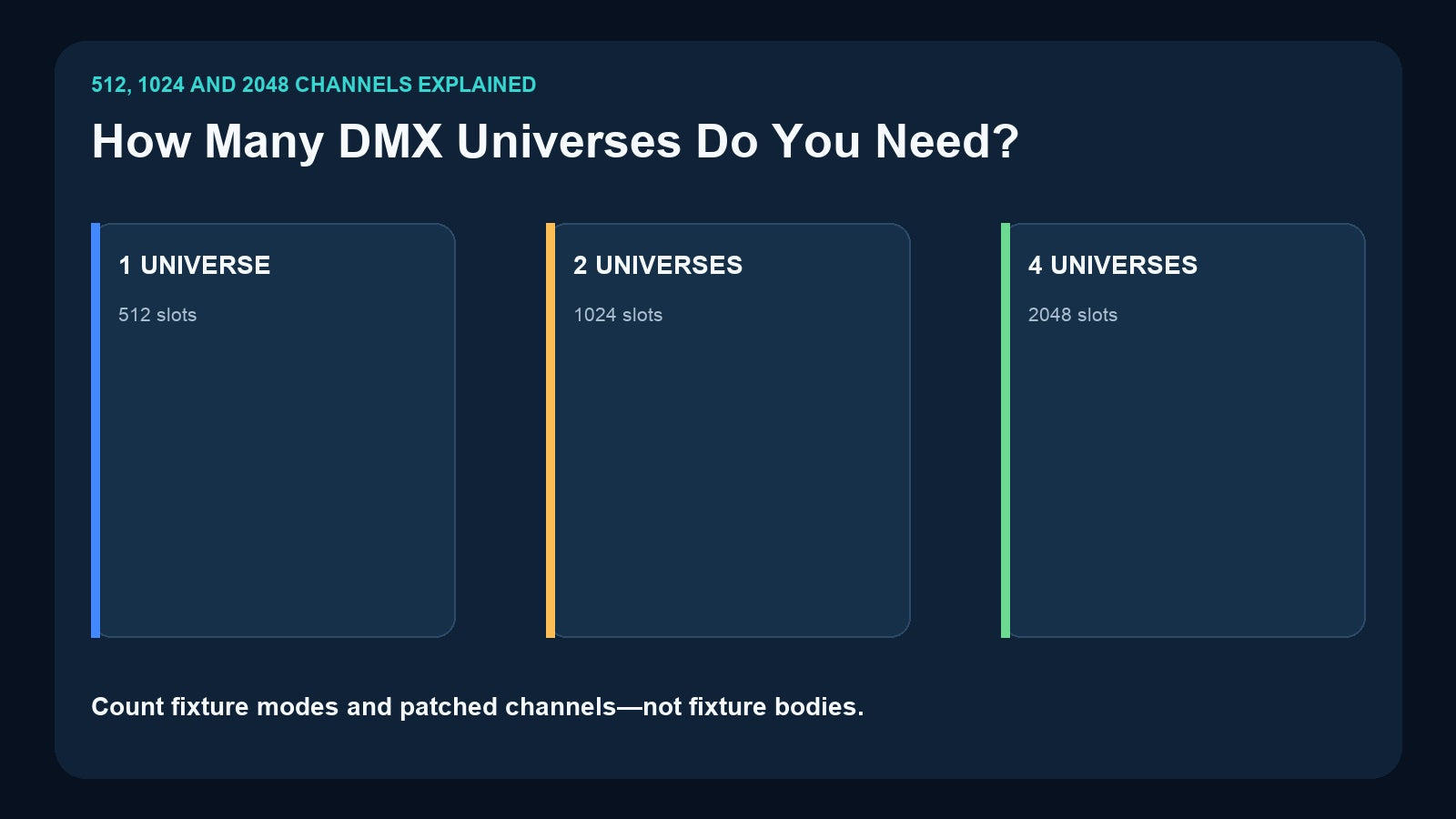 One, two and four DMX universe capacity guide