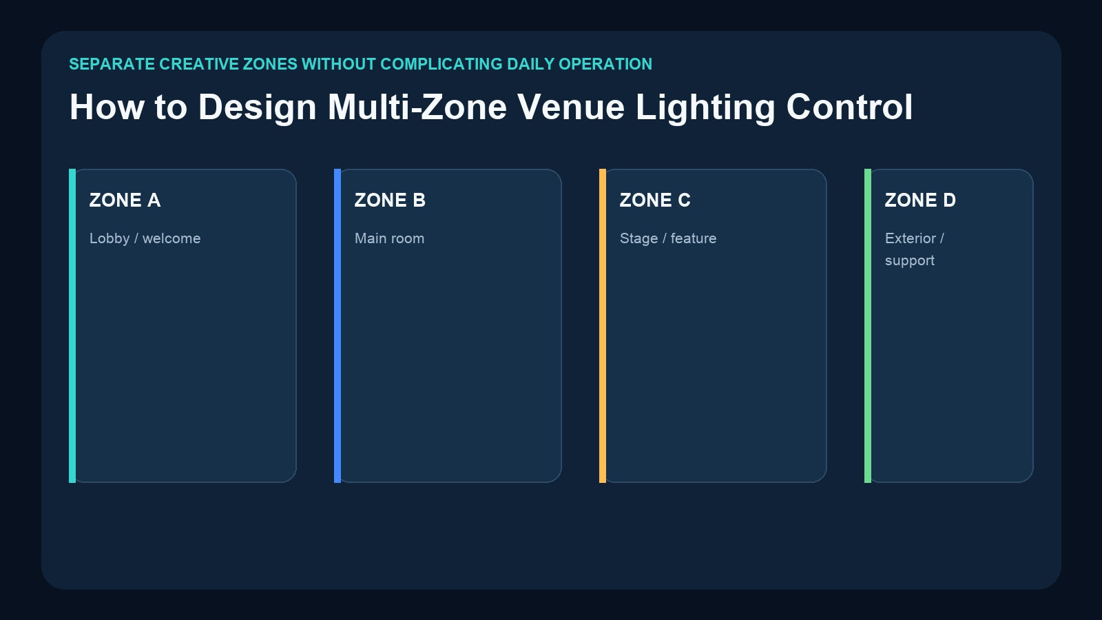 Four-zone venue lighting control concept