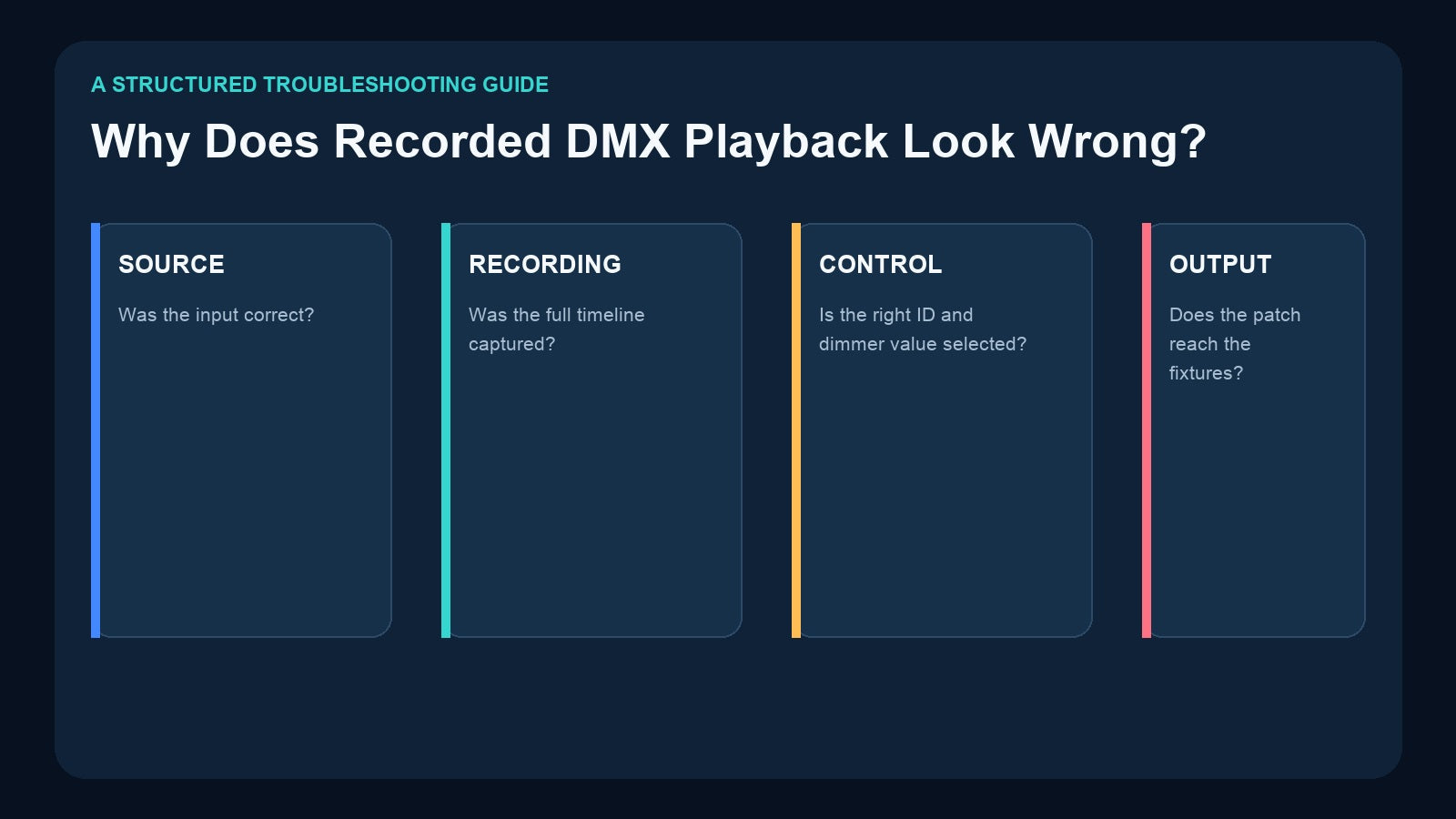 Four layers that can make recorded DMX playback look wrong