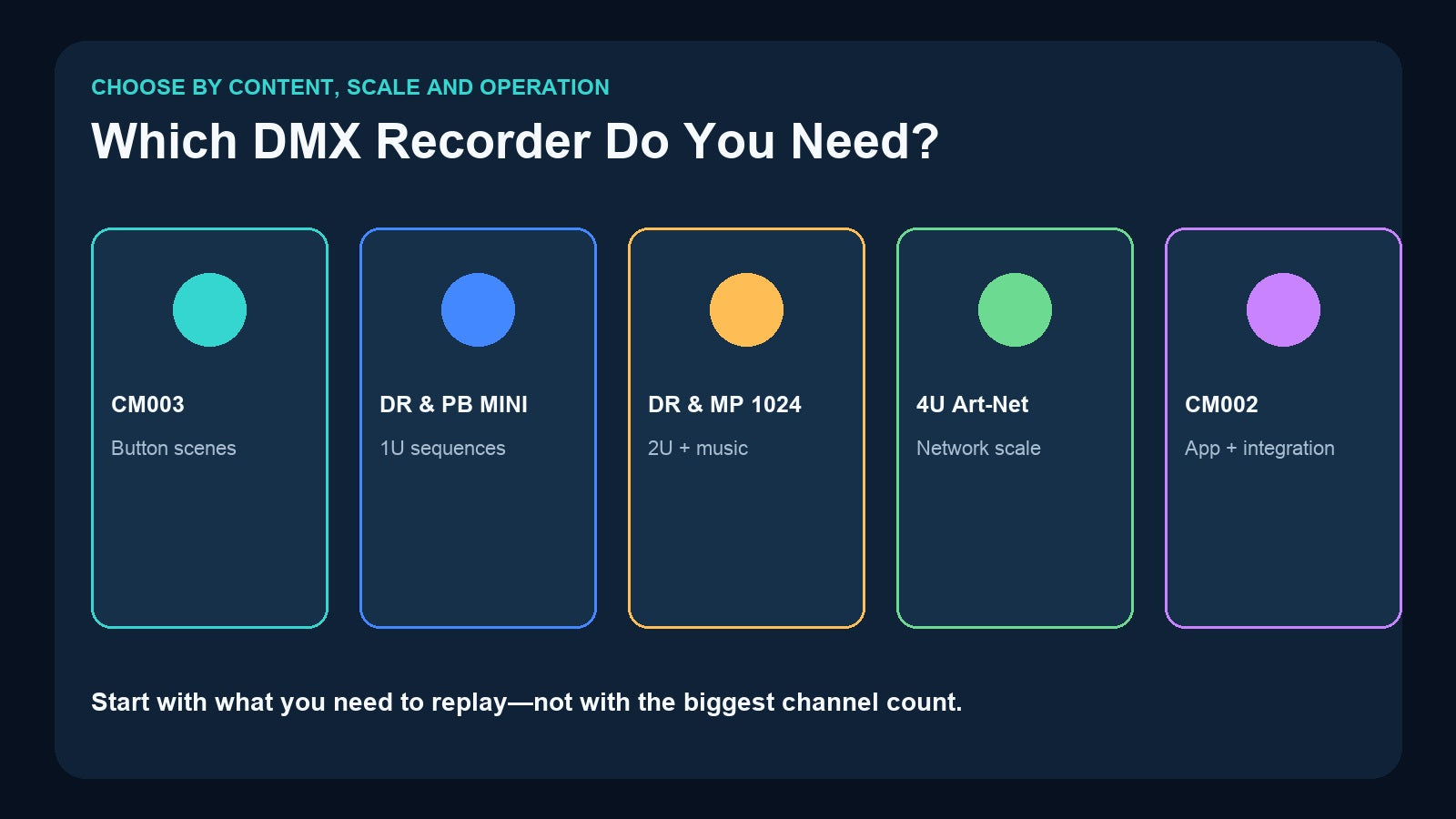 Which Pknight DMX recorder do you need selection guide