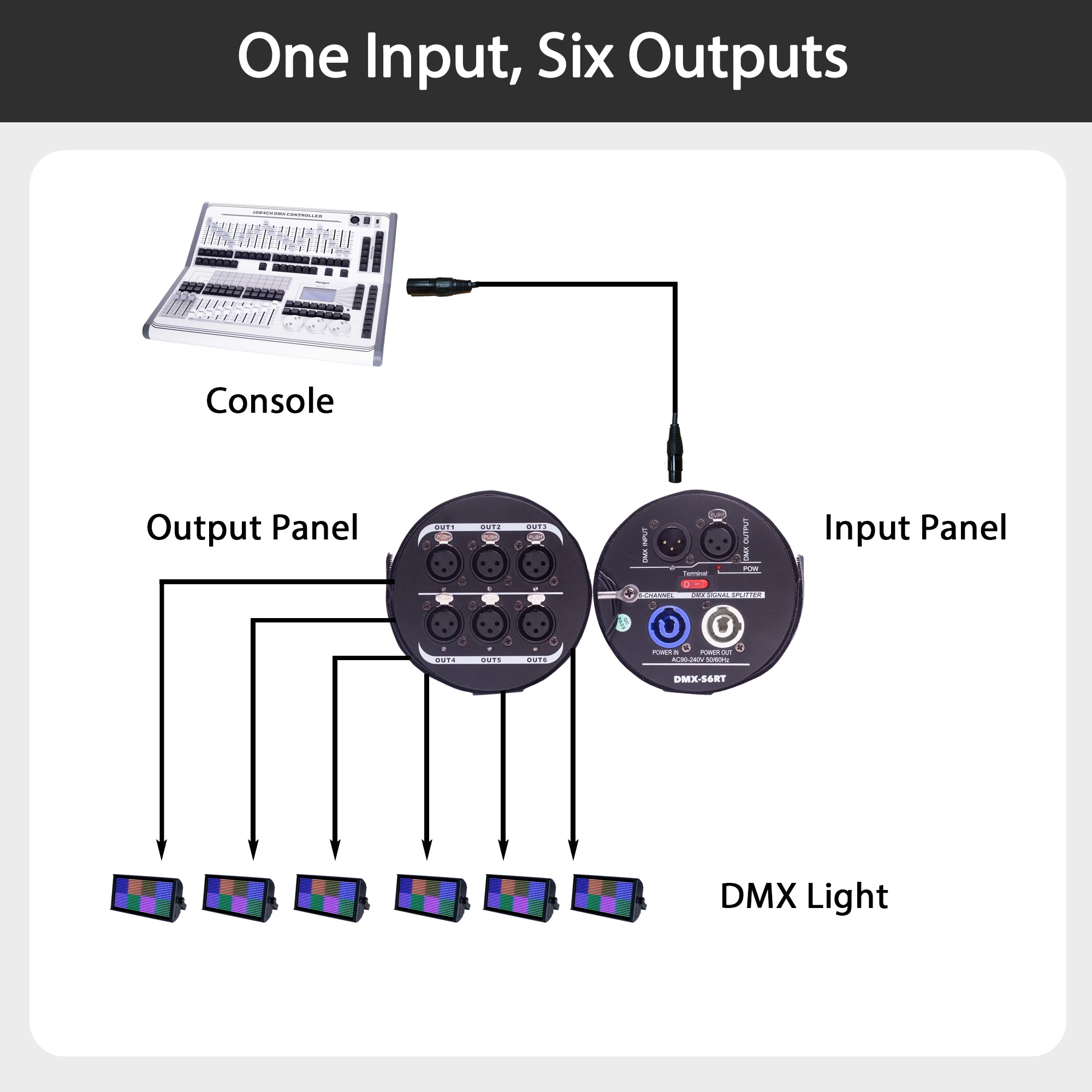 Pknight 6-Channel DMX Signal Splitter, Optical Isolated DMX Amplifier Distributor,DMX-S6RT