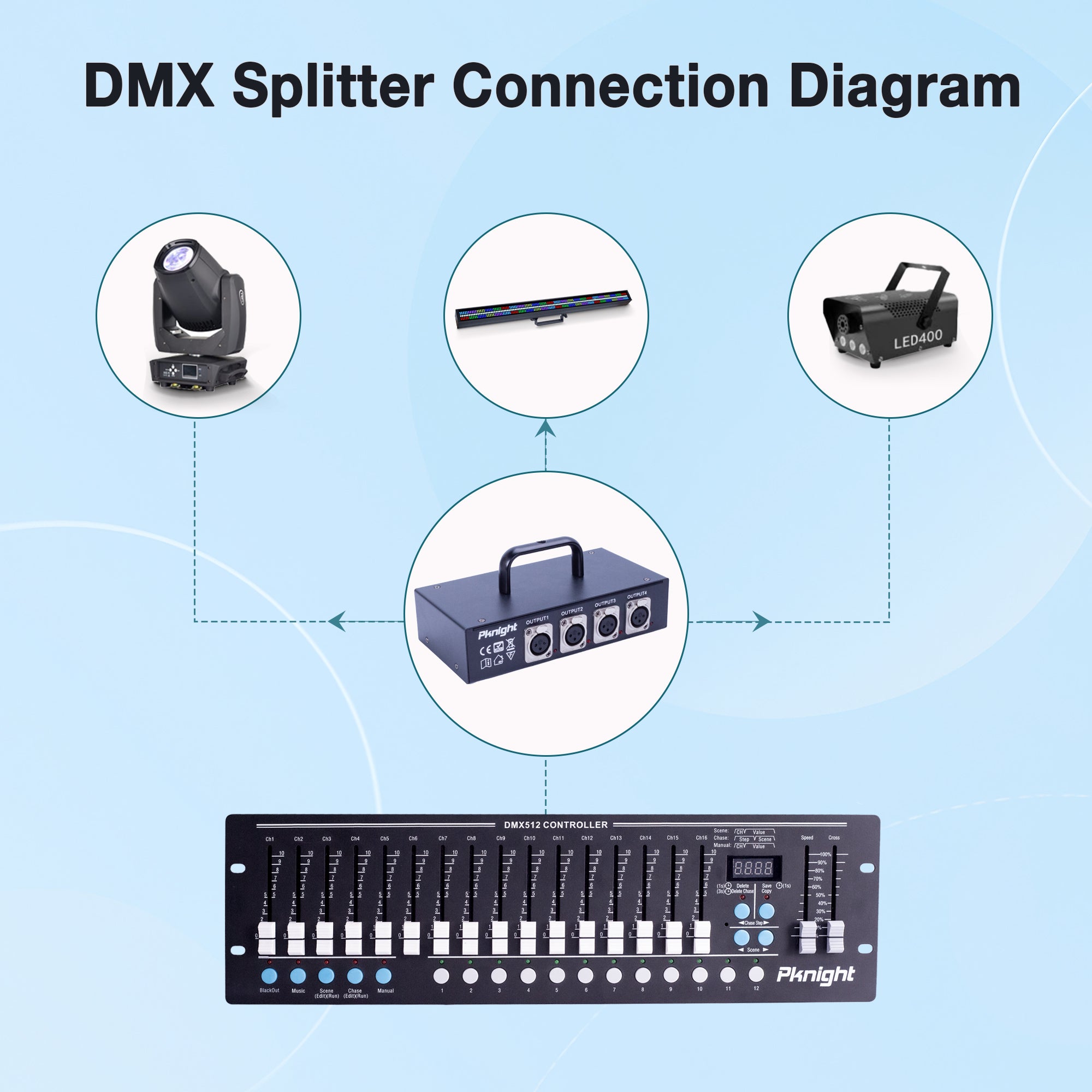 Pknight 4-Channel DMX512 Signal Splitter, Optically Isolated DMX Splitter 1 In/1 Thru/4 Out, DMX Distributor for Stage Lighting