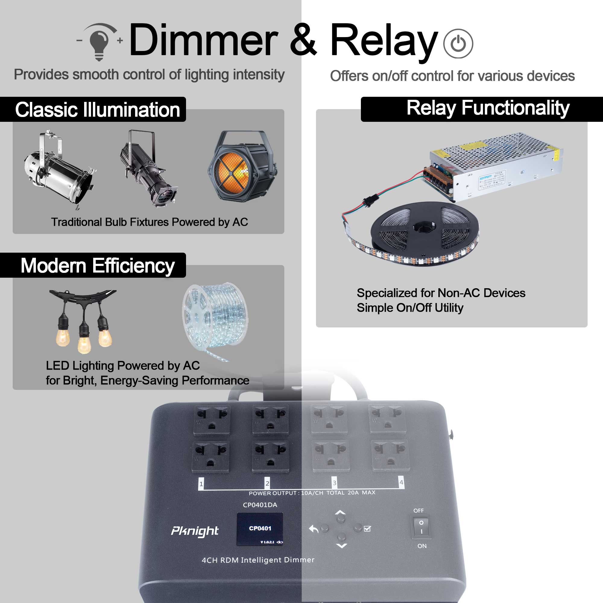 Pknight 4-Channel RDM/DMX Dimmer/Switch/Relay Pack, No Dummy Load Required, Flicker-Free LED Control
