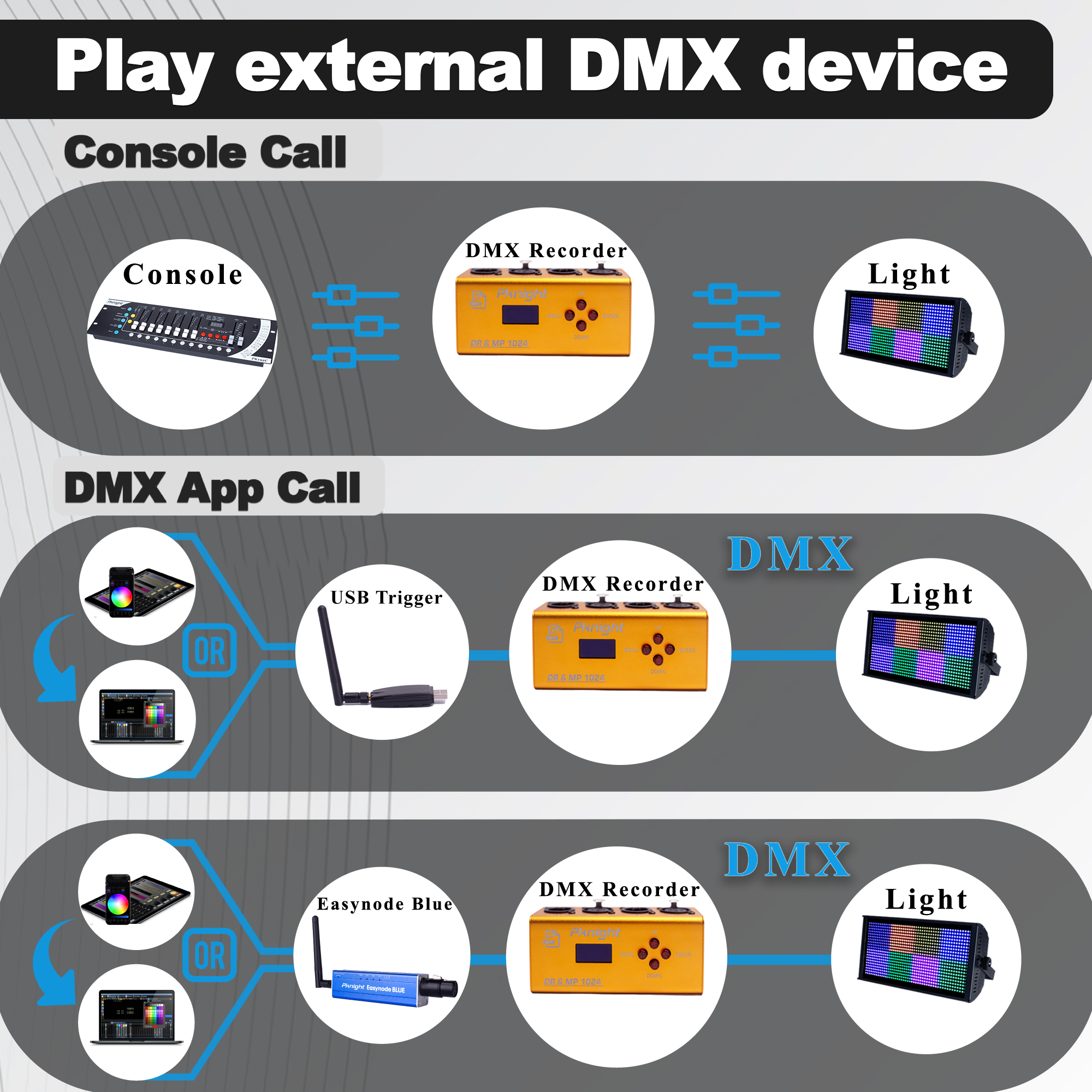 Pknight DMX Recorder and Music Player with 32GB Storage, 2 Universe, 1024 Channels, Multiple Playback Modes Stage Lighting Controller, DR & MP 1024