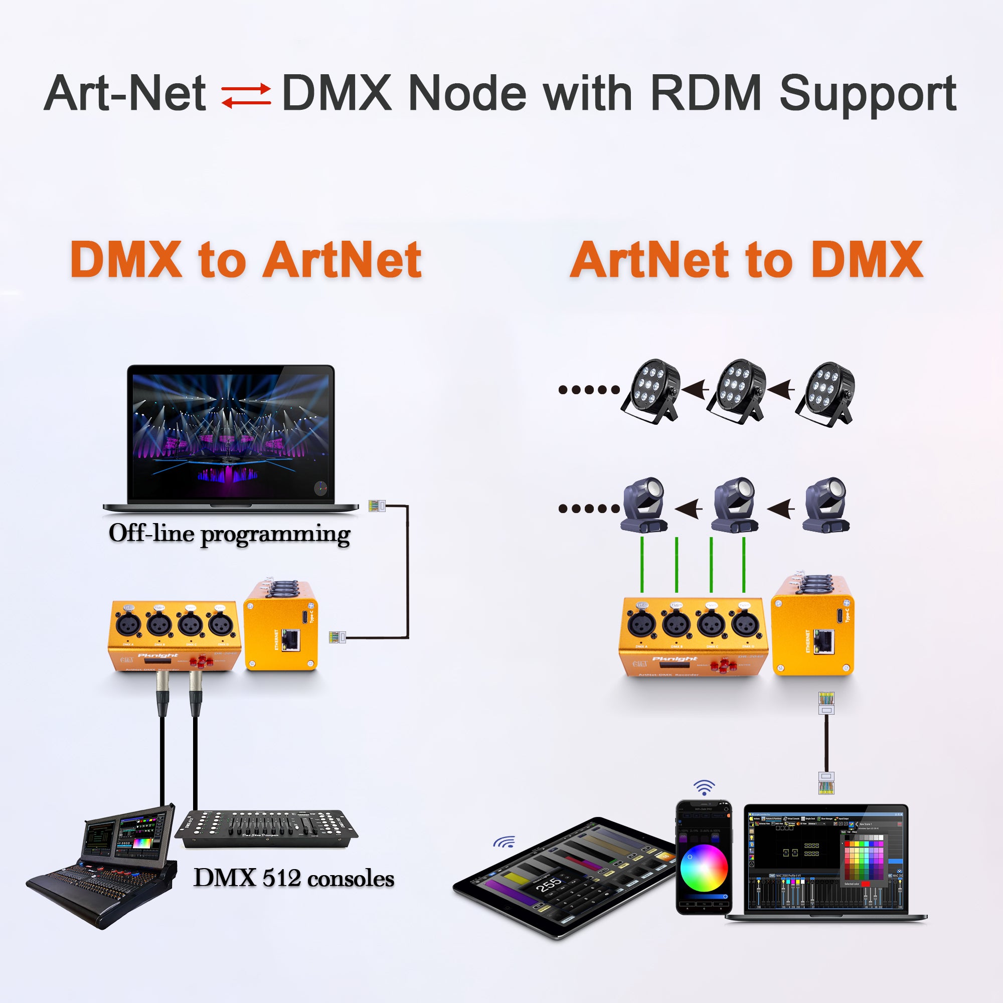 Pknight Art-Net DMX Recorder/Player, 4 Universes (2048 Ch), Standalone microSD Playback, RDM-Ready 4-Port Node