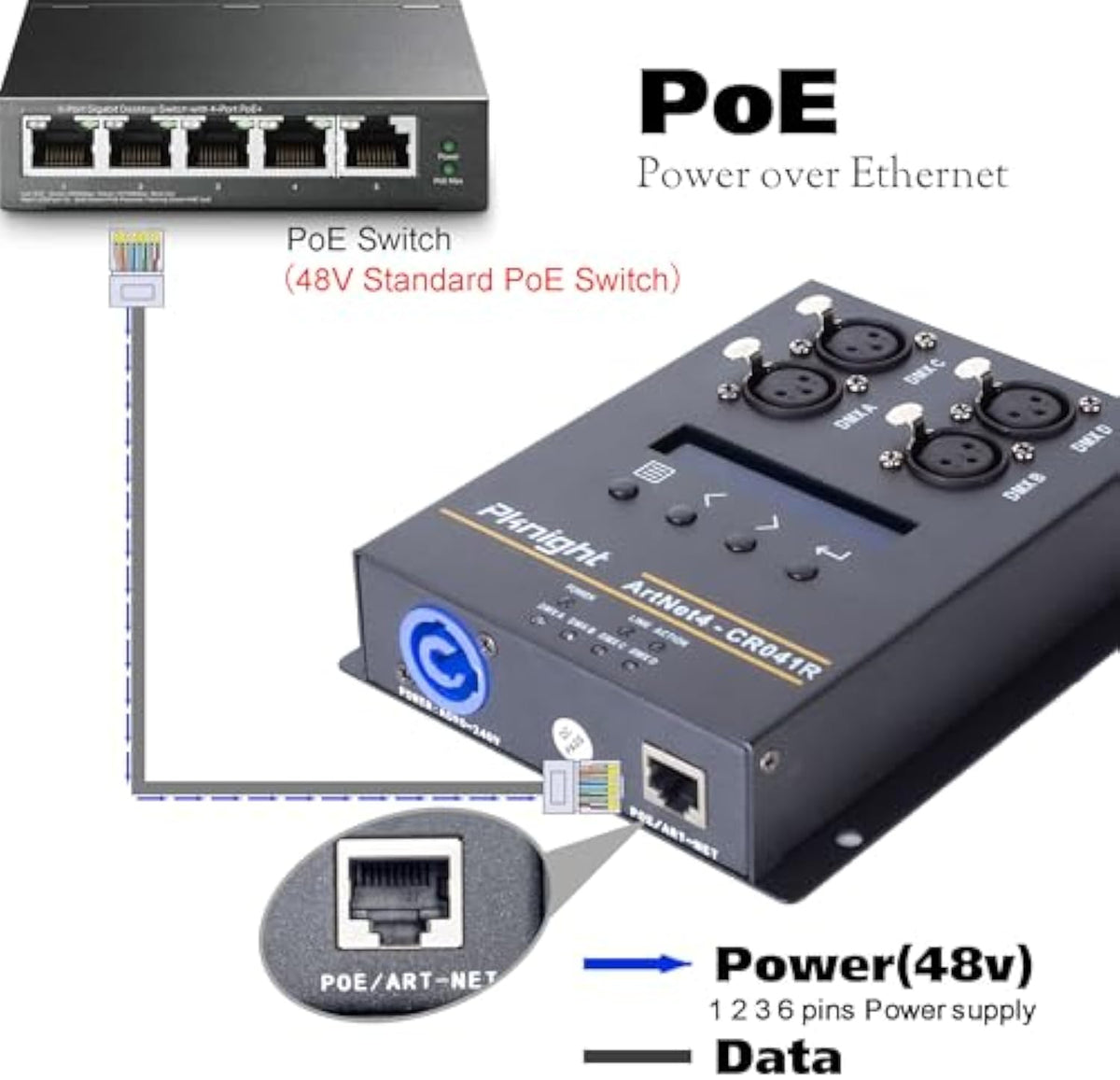 Pknight CR041R 4-Port Bidirectional Art-Net DMX512 Node