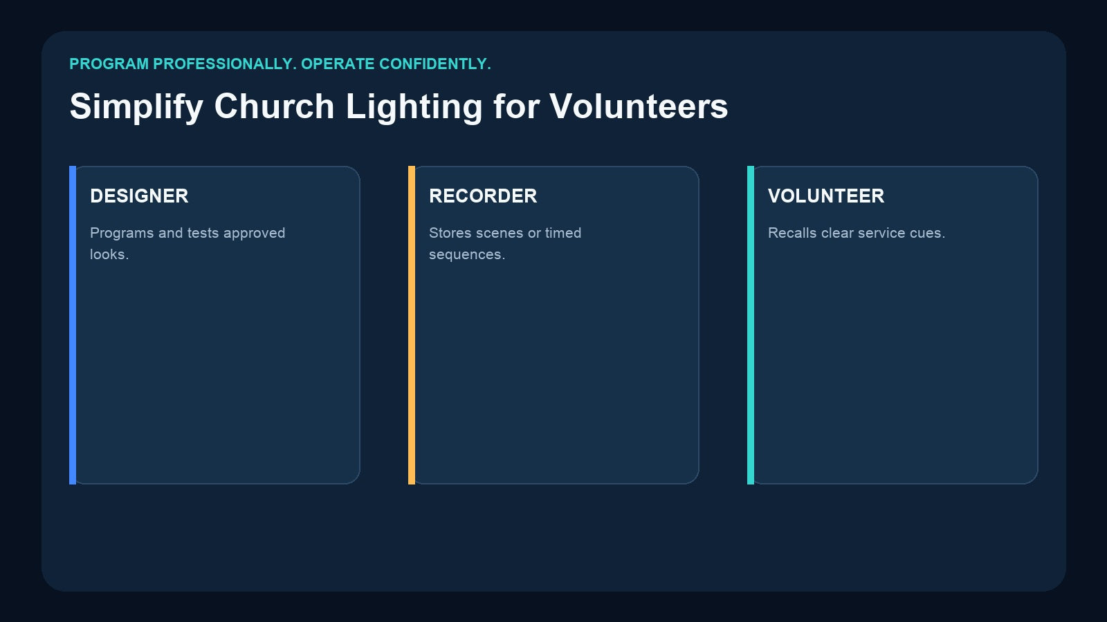 Church lighting workflow from designer to recorder to volunteer