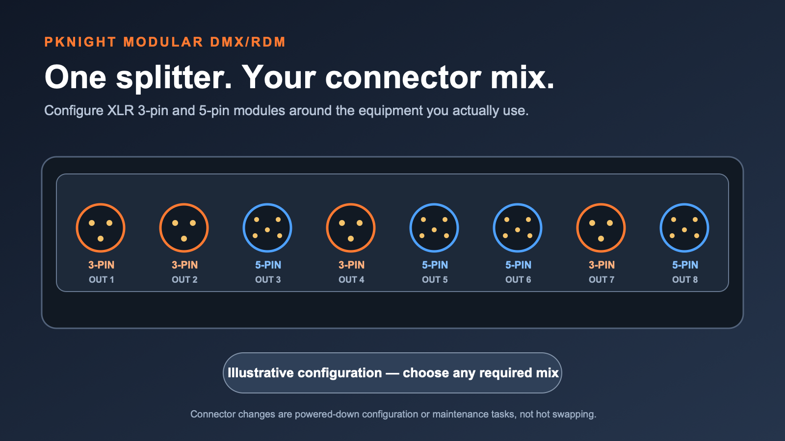 Illustrative Pknight modular DMX splitter configuration mixing 3-pin and 5-pin XLR outputs