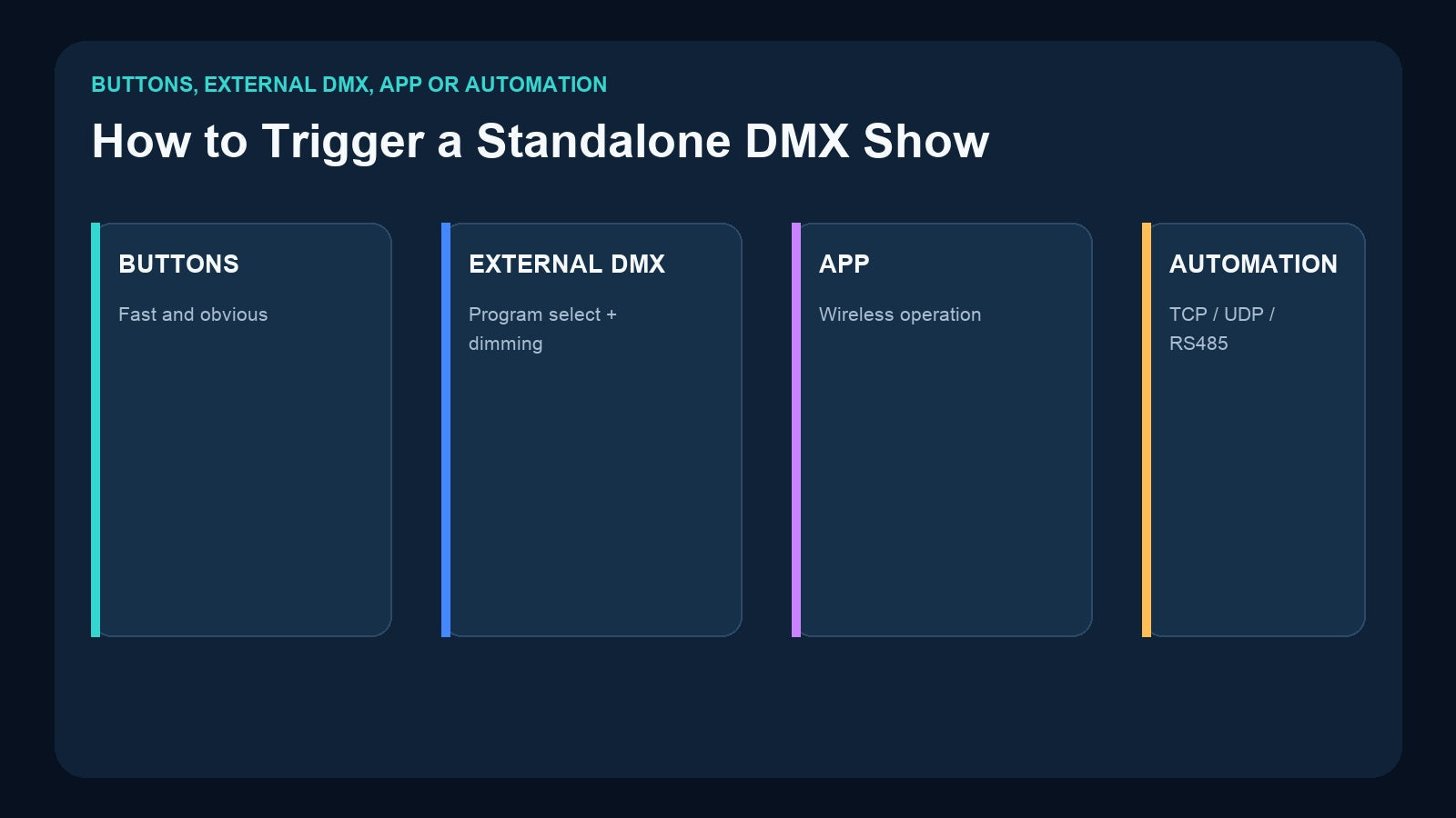 Buttons, external DMX, app and automation trigger methods