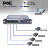 Pknight  Stage Signal Network Switch POE Available
