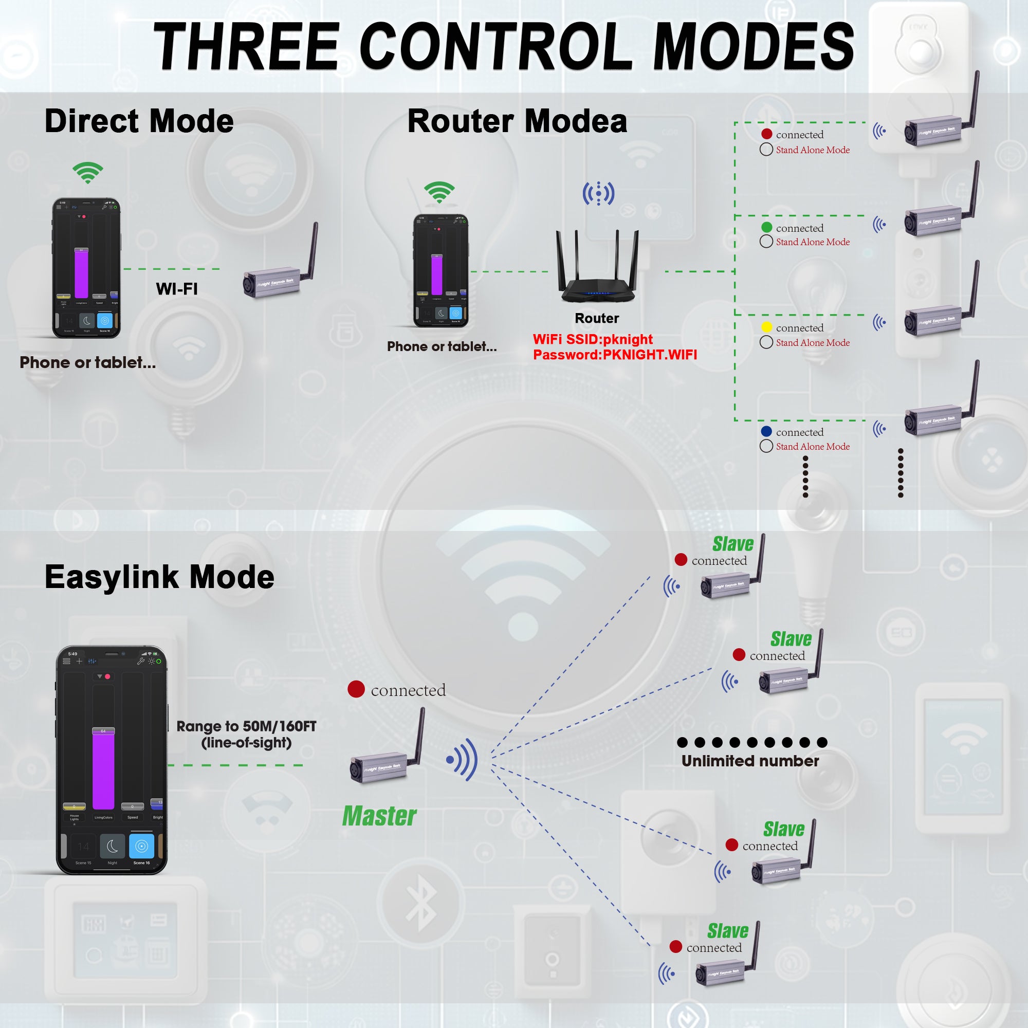 Pknight 2.4G Wireless DMX Controller,Compact Transceiver with Wi-Fi/Bluetooth Connectivity, Supports Artnet & sACN,Easynode Basic