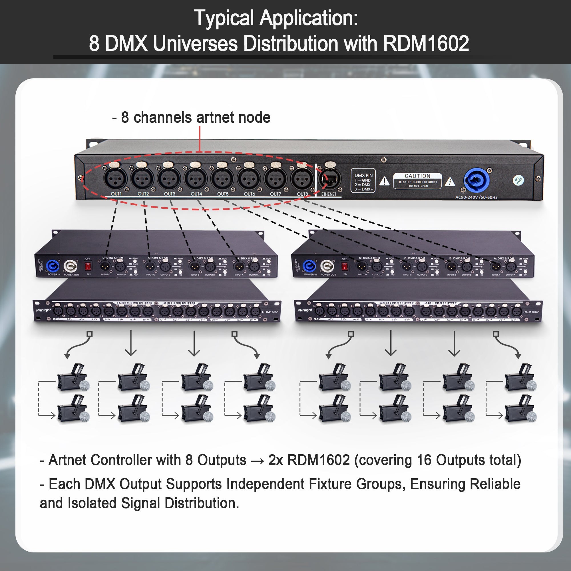 Pknight  16-Channel DMX & RDM Signal Splitter, Optically Isolated DMX Distributor with RDM Switch, Termination & LED Indicators RDM1602