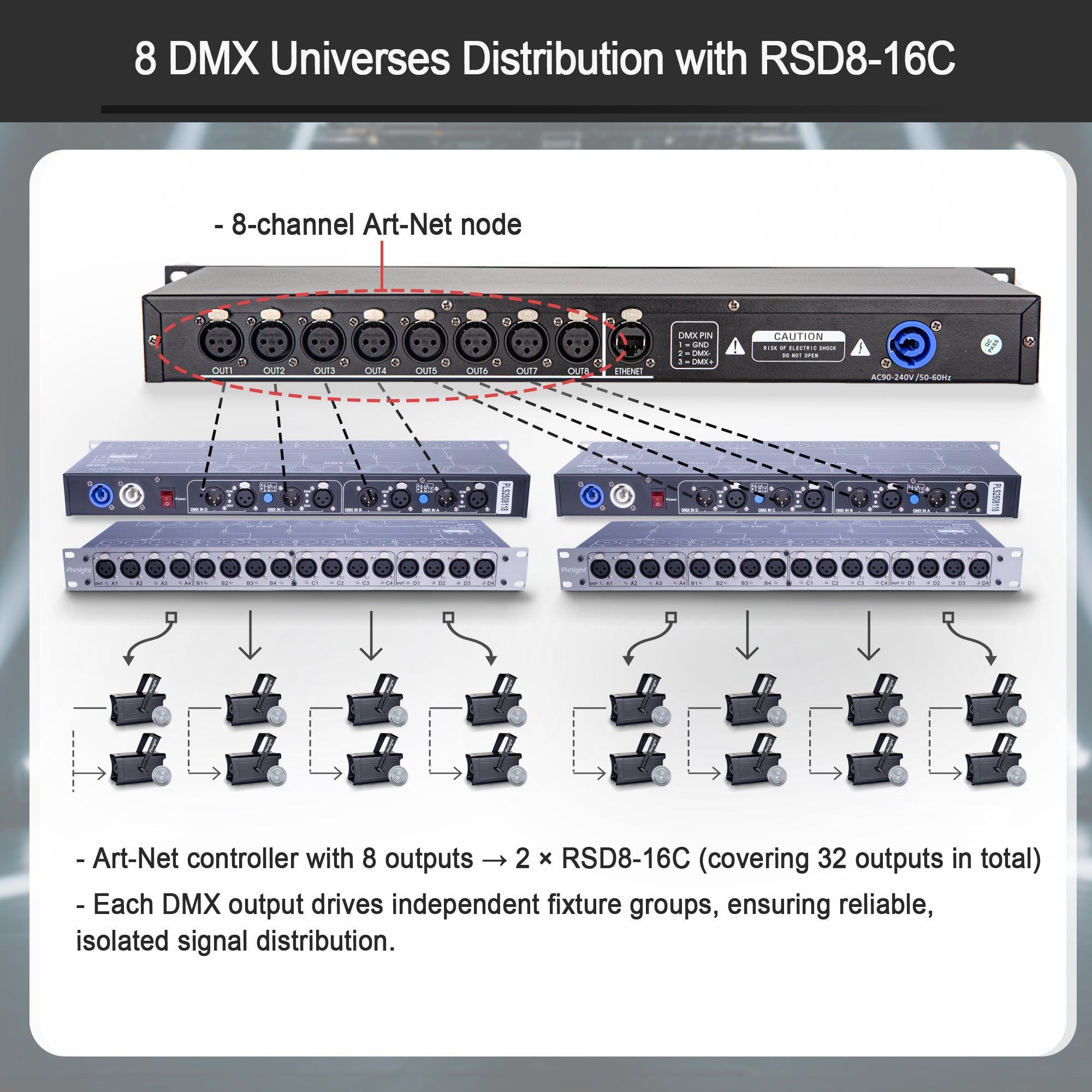 Pknight 16-Output DMX & RDM Splitter, 4×4 DMX Distributor with Optical Isolation, LED Signal Indicators, Rack-Mount Stage Lighting Hub