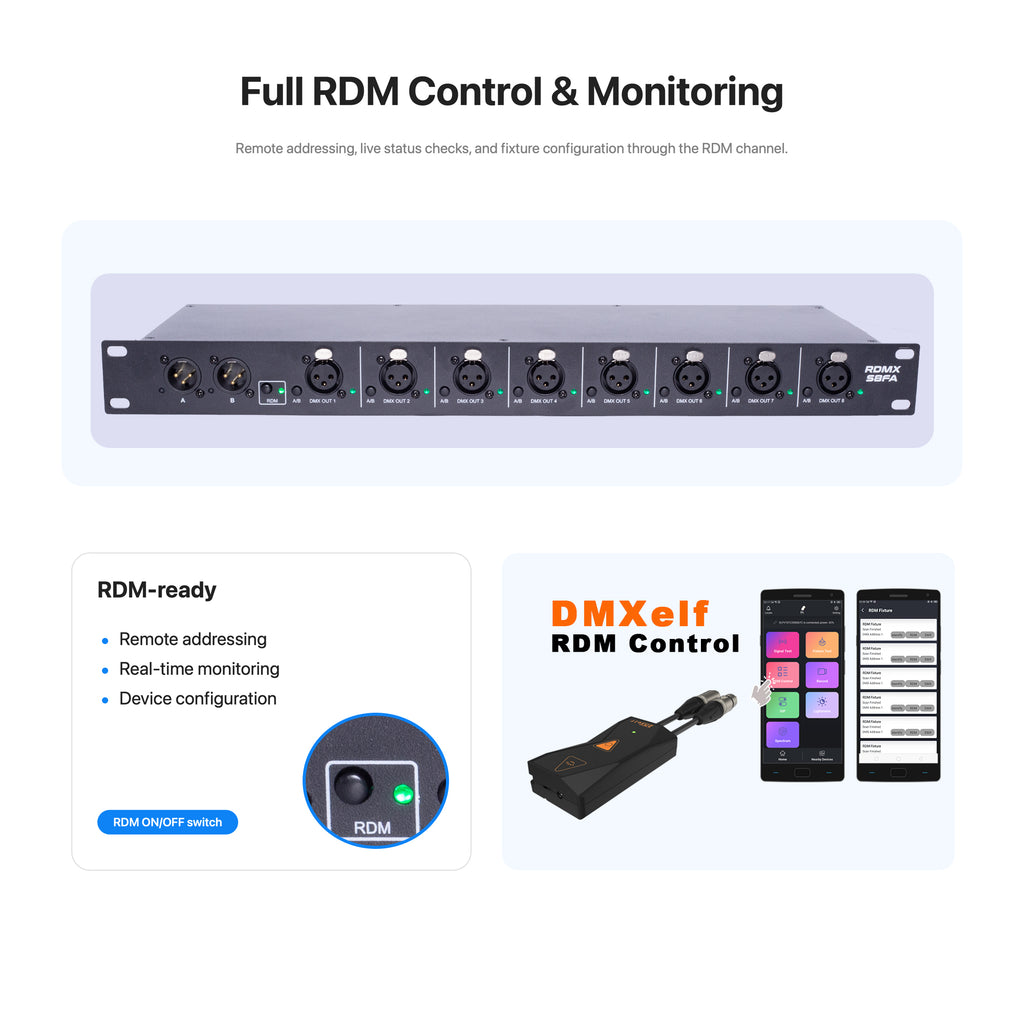 Pknight RDMX-S8FA 8-Port DMX RDM Splitter with Dual A/B Input Switchin