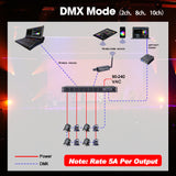 Pknight CP0802 Power Sequencer DMX & RDM Relay Pack RS485 Smart Switch