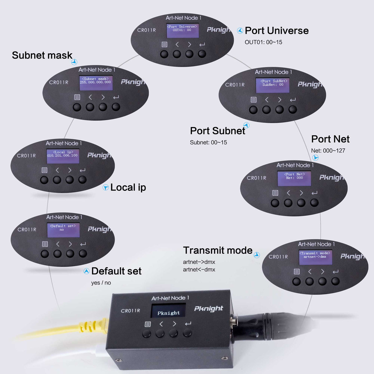 Pknight bi-directional ArtNet Controller CR011R