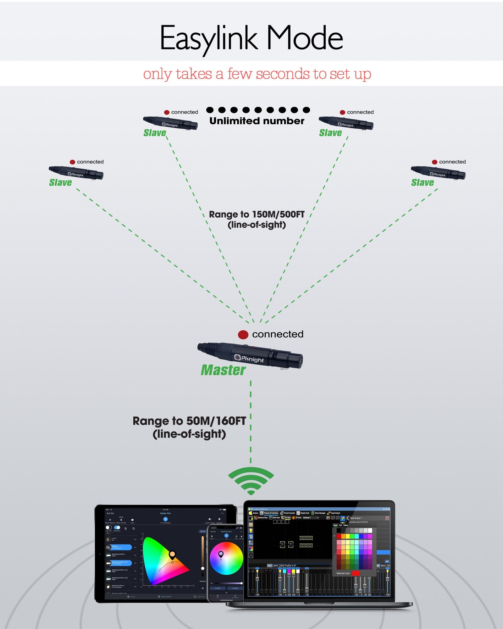 Pknight Wireless WIFI DMX Easynode for Video Light,Photography Lighting,Dimmer and All DMX-Capable Lights
